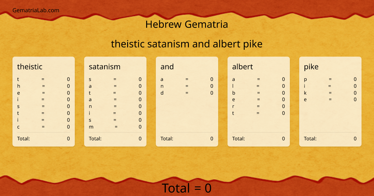 theistic satanism and albert pike in hebrew Gematria